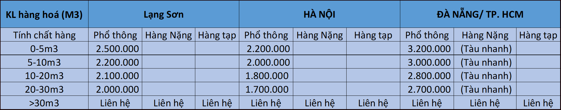 Bang gia van chuyen hang TQ VN Bang gia van chuyen hang TQ VN
