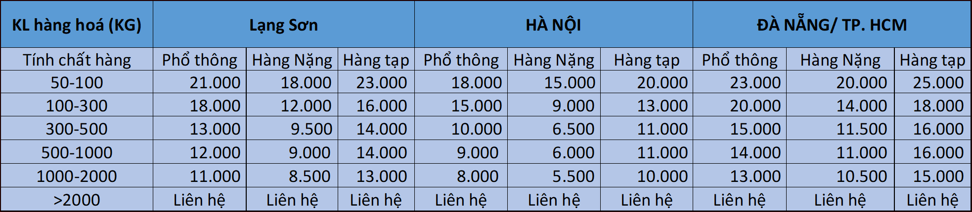 bang gia van chuyen hang trung quoc Viet Nam 1 bang gia van chuyen hang trung quoc Viet Nam 1