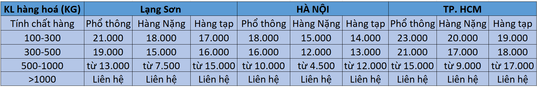 bảng giá vận chuyển hàng Trung Quốc - VIệt Nam