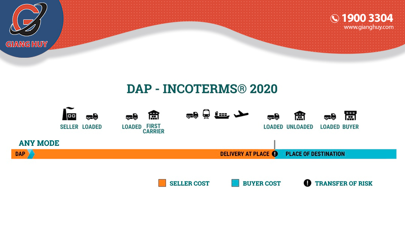 Quy định DAP Incoterms 2020